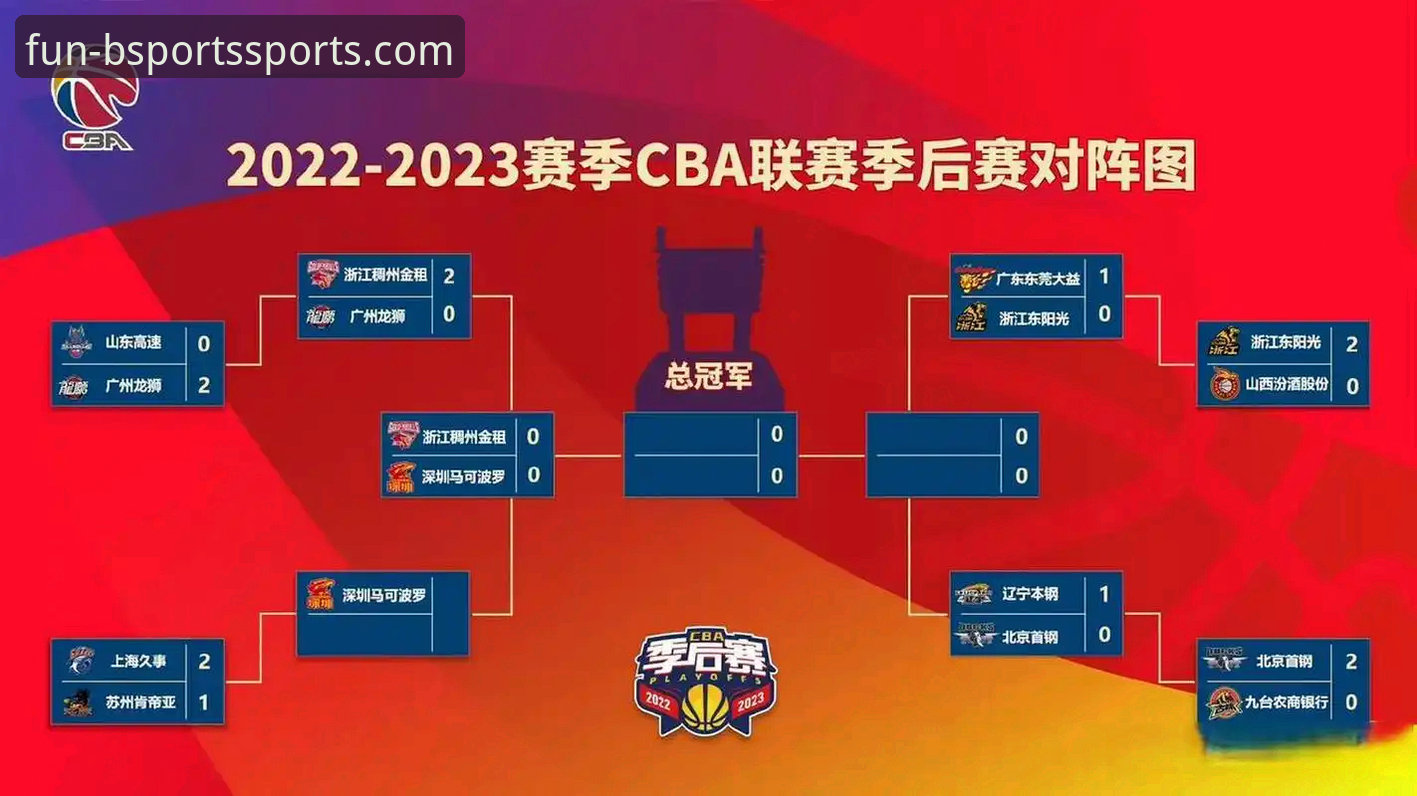 资深用户分享CBA季后赛激战体验：bsports体育平台见证浙江逆转宁波晋级之路